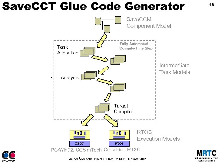 Save. CCT Glue Code Generator Save. CCM Component Model Task Allocation - Fully Automated