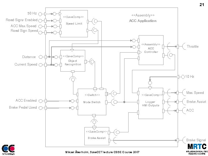21 50 Hz Road Signs Enabled ACC Max Speed Road Sign Speed <<Assembly>> <<Save.