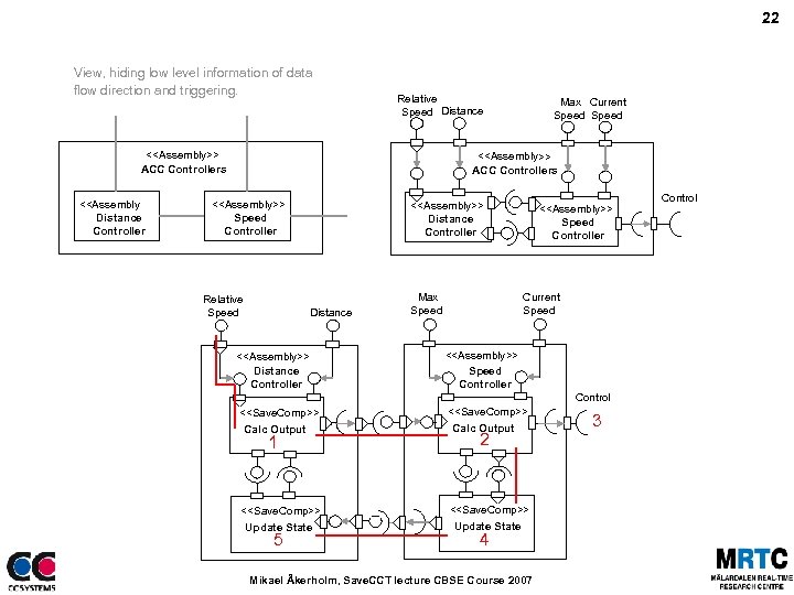 22 View, hiding low level information of data flow direction and triggering. Relative Speed