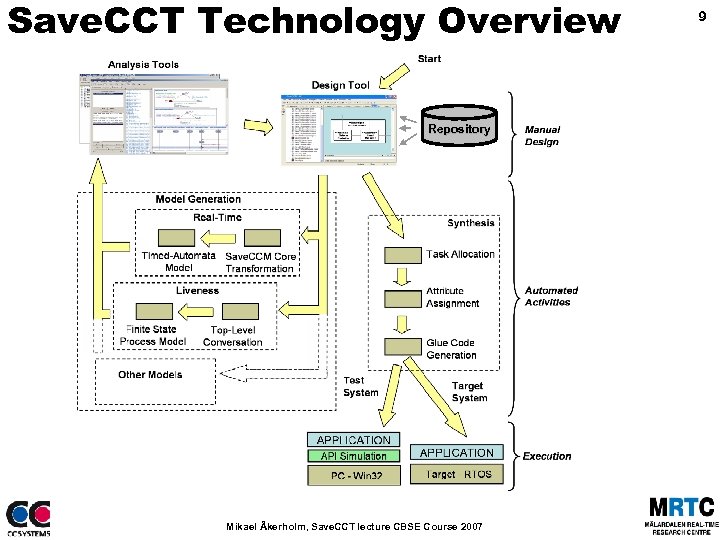 Save. CCT Technology Overview Repository Mikael Åkerholm, Save. CCT lecture CBSE Course 2007 9