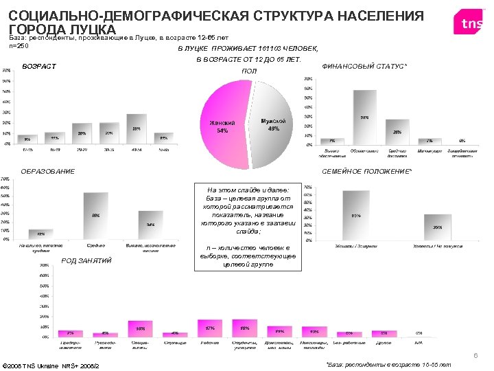 Демографический состав. Социально-демографическая структура. Демографическая структура населения. Социально-демографические группы населения. Демографические группы населения.