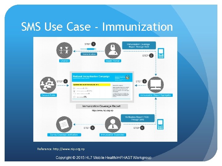SMS Use Case - Immunization Reference: http: //www. nip. org. np 