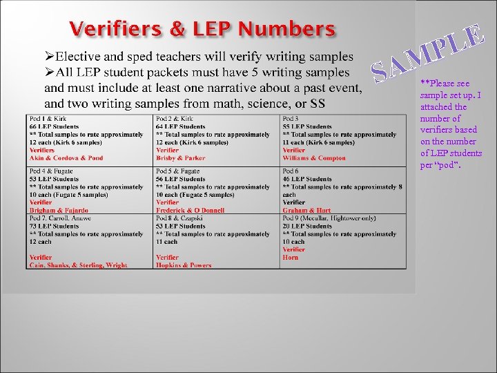 LE MP SA **Please see sample set up. I attached the number of verifiers