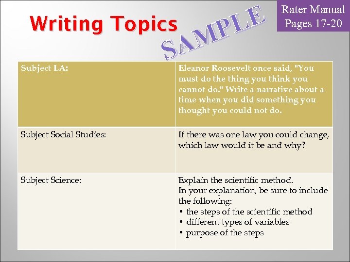 E PL M SA Writing Topics Subject LA: Rater Manual Pages 17 -20 Eleanor