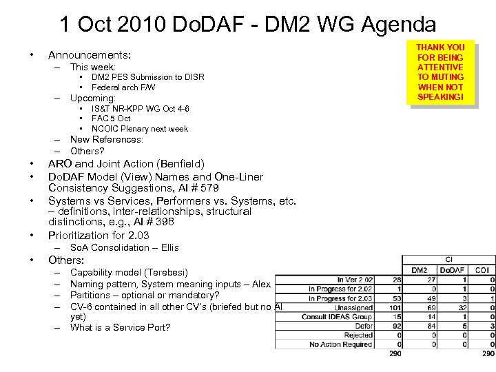 1 Oct 2010 Do. DAF - DM 2 WG Agenda • Announcements: – This