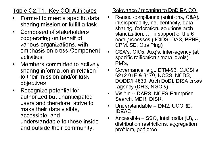 Table C 2. T 1. Key COI Attributes • Formed to meet a specific