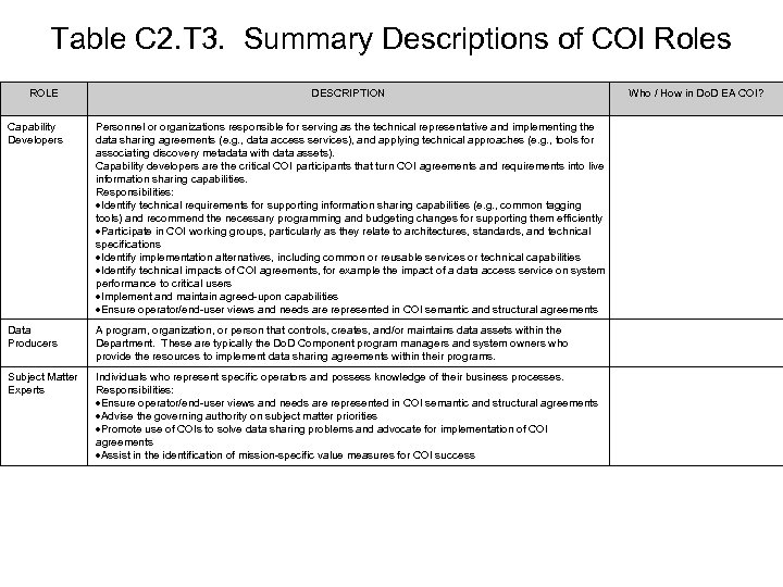 Table C 2. T 3. Summary Descriptions of COI Roles ROLE DESCRIPTION Capability Developers