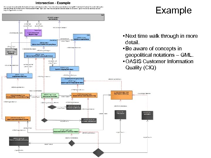 Example • Next time walk through in more detail. • Be aware of concepts
