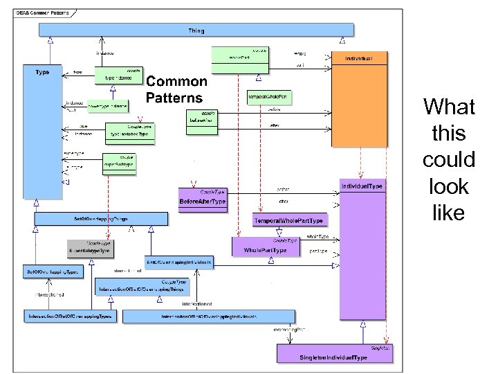 What this could look like 