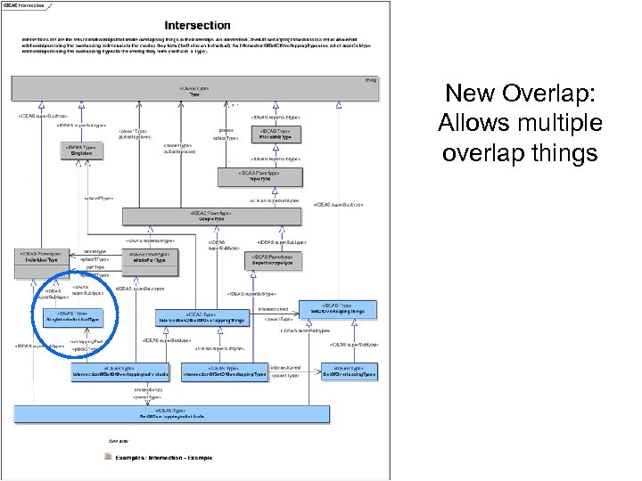 New Overlap: Allows multiple overlap things 
