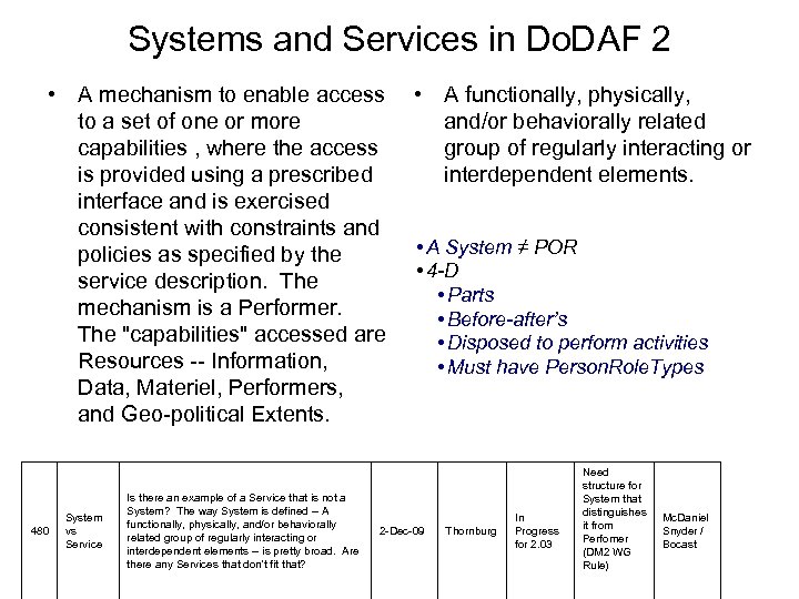Systems and Services in Do. DAF 2 • A mechanism to enable access •