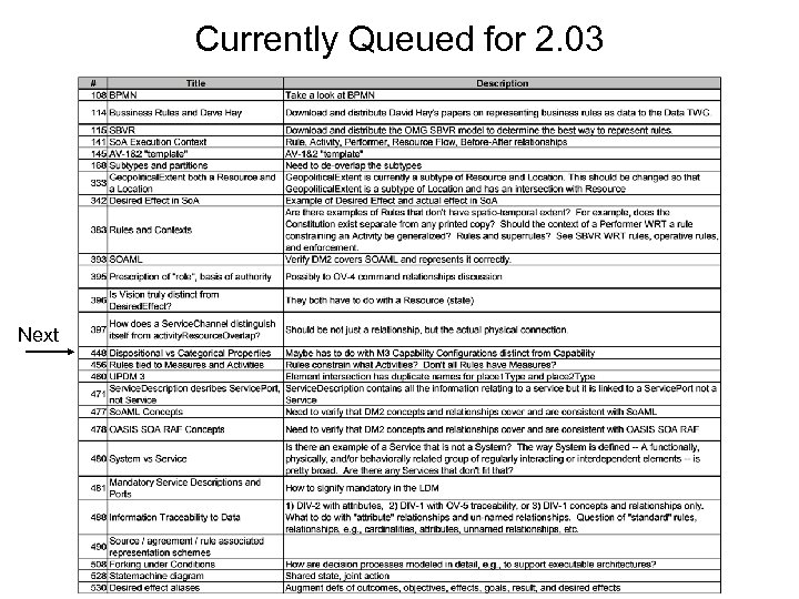 Currently Queued for 2. 03 Next 