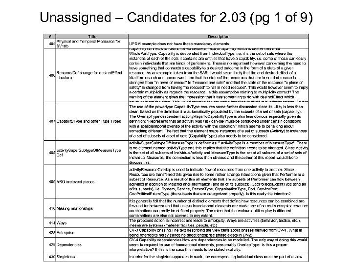 Unassigned – Candidates for 2. 03 (pg 1 of 9) 