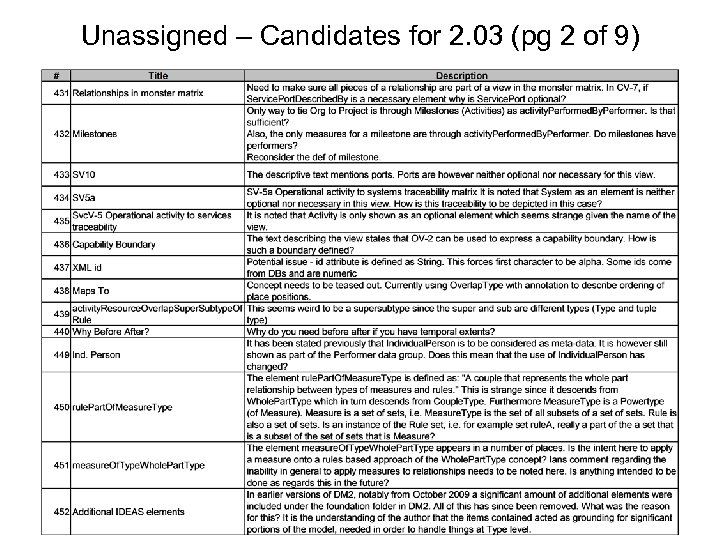 Unassigned – Candidates for 2. 03 (pg 2 of 9) 