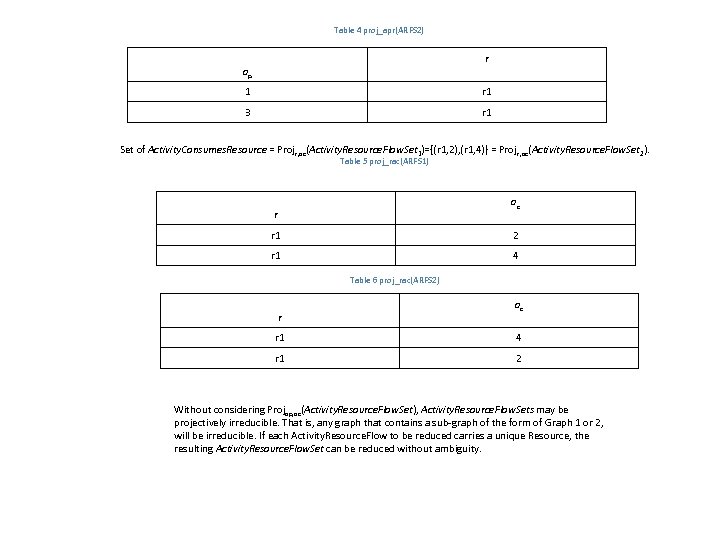 Table 4 proj_apr(ARFS 2) r ap 1 r 1 3 r 1 Set of