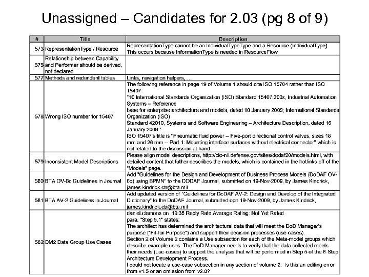 Unassigned – Candidates for 2. 03 (pg 8 of 9) 