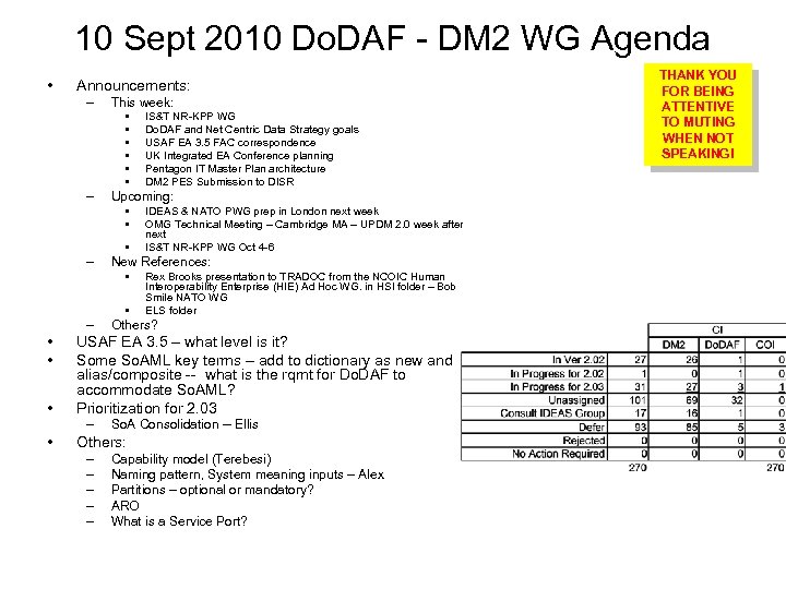 10 Sept 2010 Do. DAF - DM 2 WG Agenda • Announcements: – This