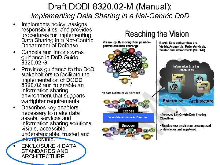 Draft DODI 8320. 02 -M (Manual): Implementing Data Sharing in a Net-Centric Do. D