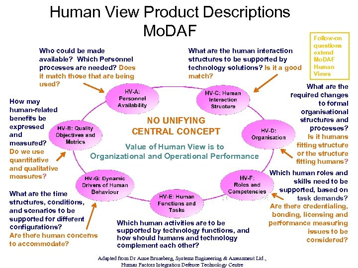 Human View Product Descriptions Mo. DAF Who could be made available? Which Personnel processes