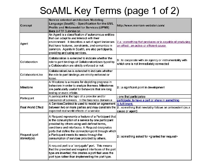 So. AML Key Terms (page 1 of 2) 