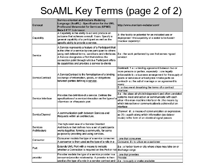 So. AML Key Terms (page 2 of 2) 