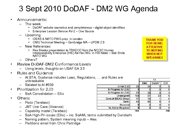 3 Sept 2010 Do. DAF - DM 2 WG Agenda • Announcements: – This