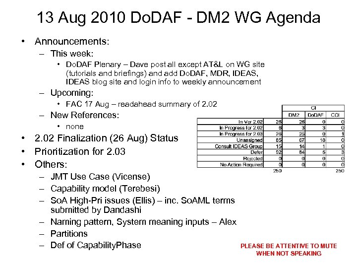 13 Aug 2010 Do. DAF - DM 2 WG Agenda • Announcements: – This