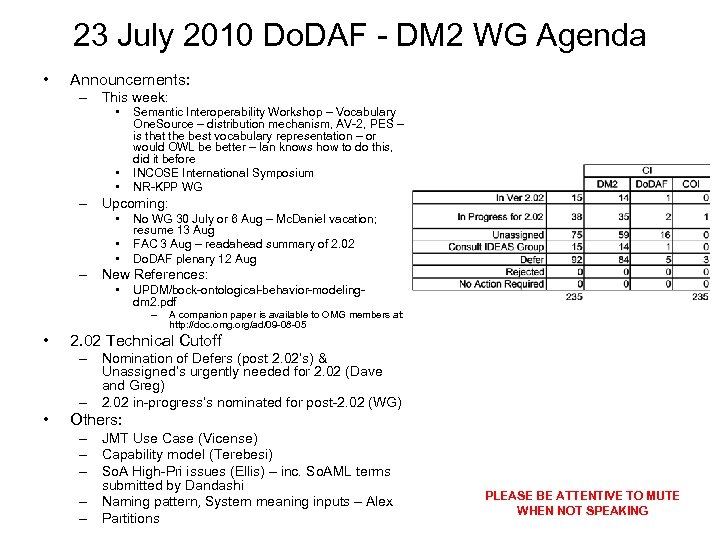 23 July 2010 Do. DAF - DM 2 WG Agenda • Announcements: – This