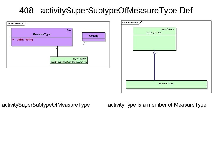 408 activity. Super. Subtype. Of. Measure. Type Def activity. Super. Subtype. Of. Measure. Type