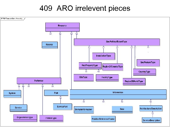 409 ARO irrelevent pieces 