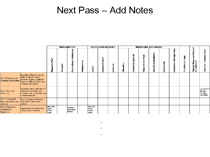 Next Pass – Add Notes . . . 