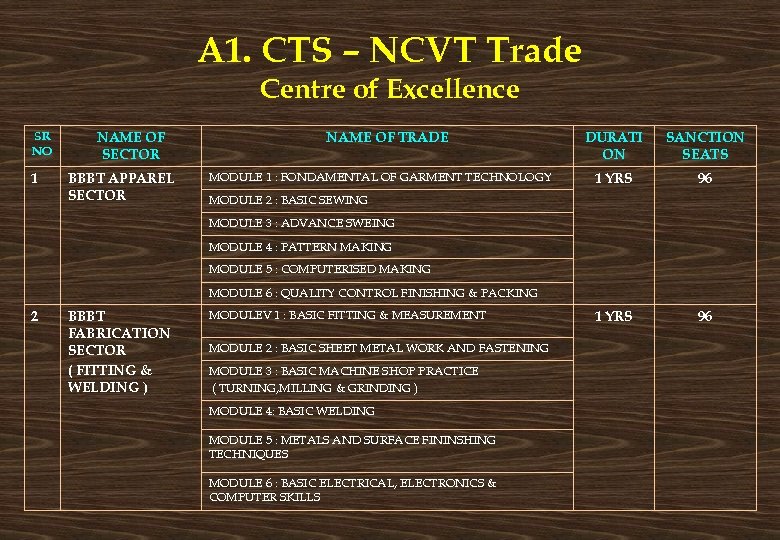 A 1. CTS – NCVT Trade Centre of Excellence SR NO 1 NAME OF