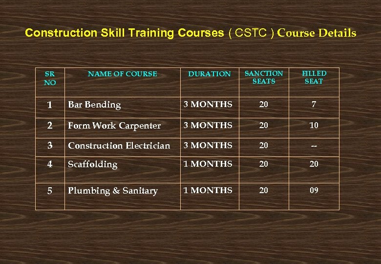 Construction Skill Training Courses ( CSTC ) Course Details SR NO NAME OF COURSE