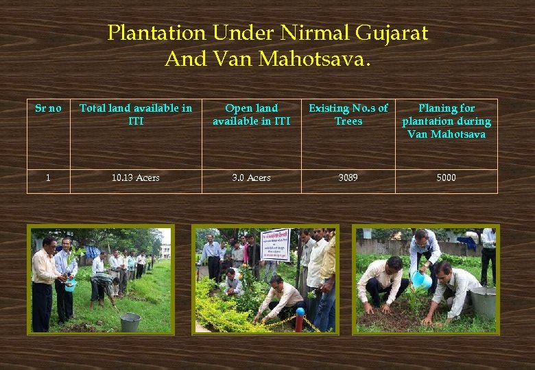 Plantation Under Nirmal Gujarat And Van Mahotsava. Sr no Total land available in ITI