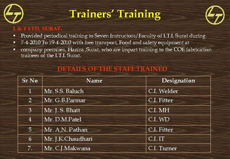 Trainers’ Training L & T LTD, SURAT. § Provided periodical training to Seven Instructors/Faculty