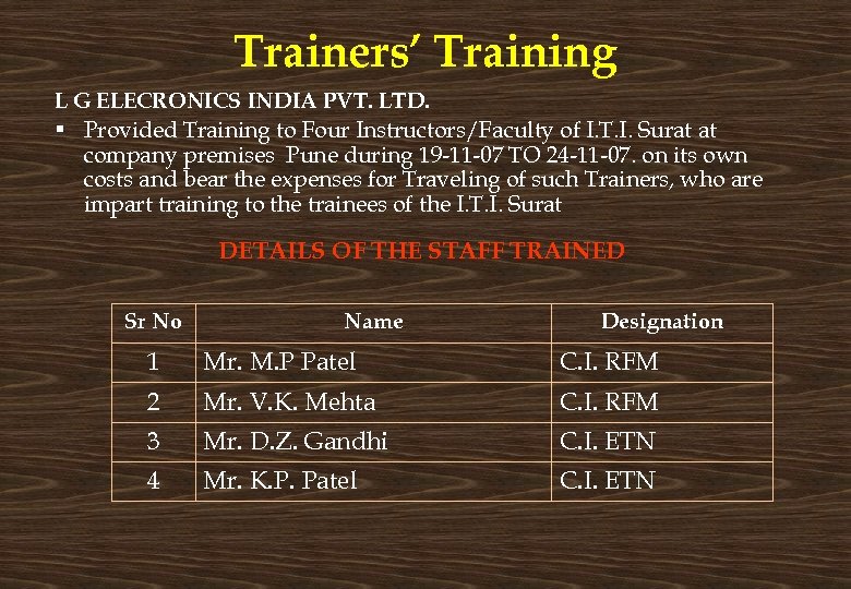 Trainers’ Training L G ELECRONICS INDIA PVT. LTD. § Provided Training to Four Instructors/Faculty