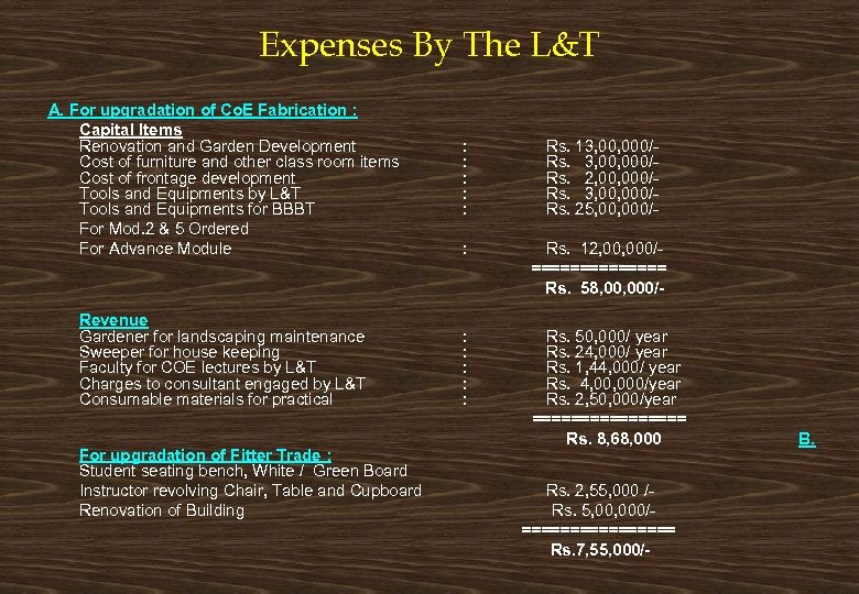 Expenses By The L&T A. For upgradation of Co. E Fabrication : Capital Items