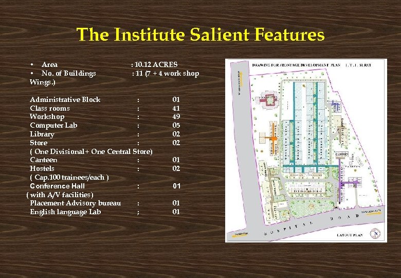 The Institute Salient Features • Area : 10. 12 ACRES • No. of Buildings
