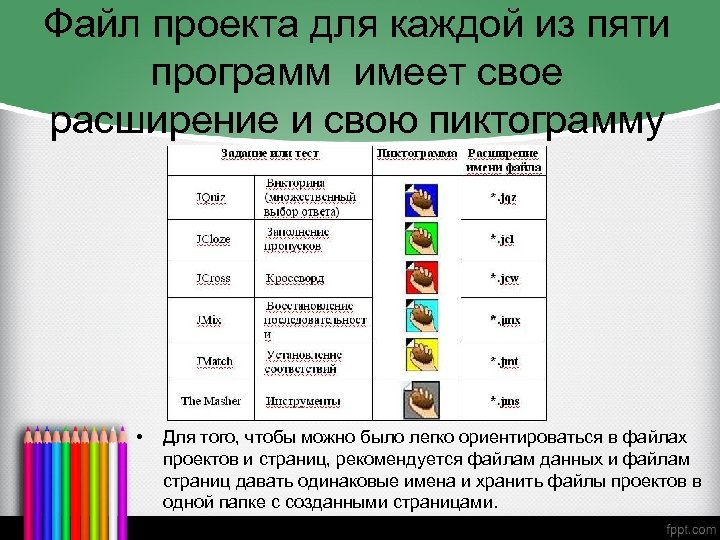 Файл проекта для каждой из пяти программ имеет свое расширение и свою пиктограмму •