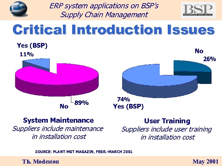 ERP system applications on BSP’s Supply Chain Management Critical Introduction Issues Yes (BSP) No