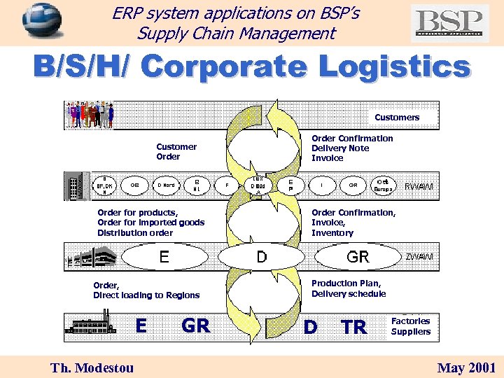 ERP system applications on BSP’s Supply Chain Management B/S/H/ Corporate Logistics Customer Order for
