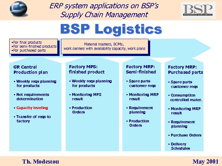 ERP system applications on BSP’s Supply Chain Management BSP Logistics • For final products