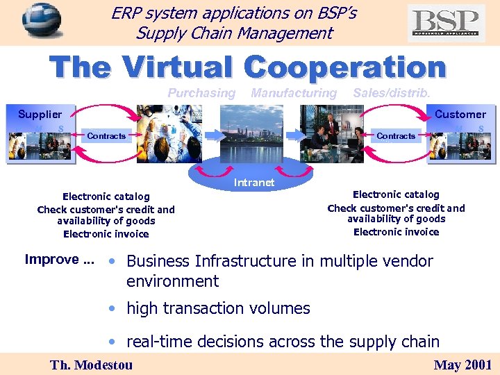 ERP system applications on BSP’s Supply Chain Management The Virtual Cooperation Purchasing Manufacturing Sales/distrib.