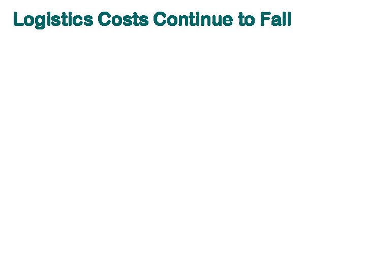 Logistics Costs Continue to Fall 