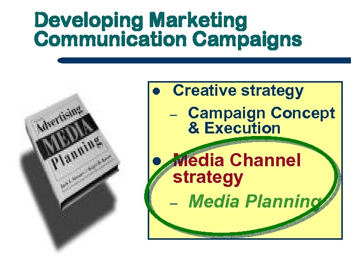 Developing Marketing Communication Campaigns l Creative strategy – Campaign Concept & Execution l Media