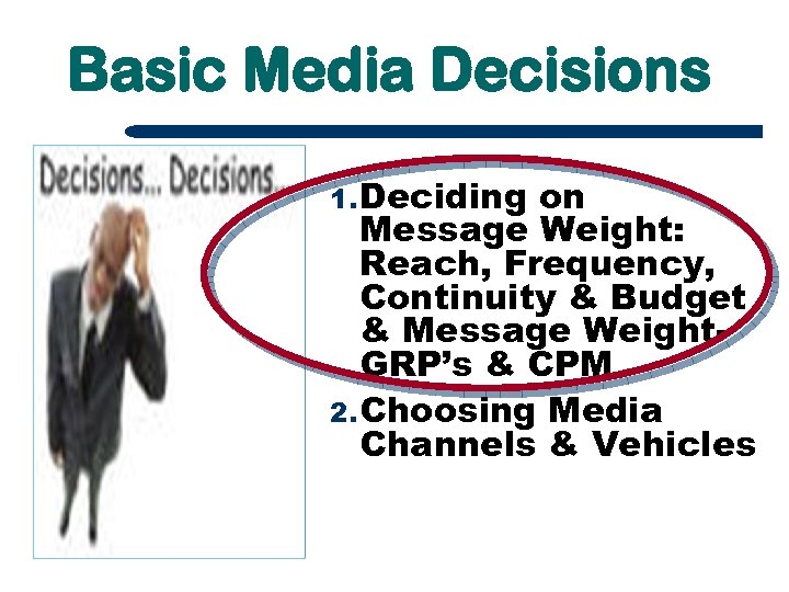 Basic Media Decisions 1. Deciding on Message Weight: Reach, Frequency, Continuity & Budget &