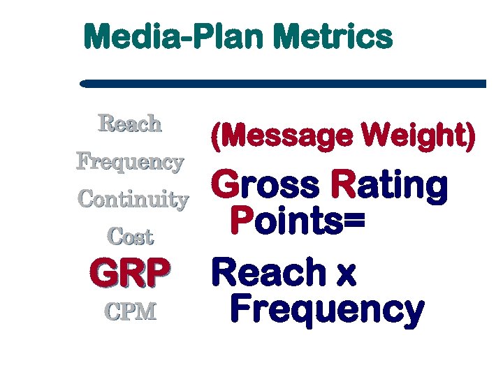 Media-Plan Metrics Reach Frequency Continuity Cost GRP CPM (Message Weight) Gross Rating Points= Reach