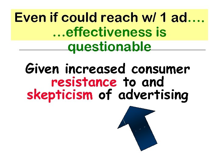 Even if could reach w/ 1 ad…. …effectiveness is questionable Given increased consumer resistance