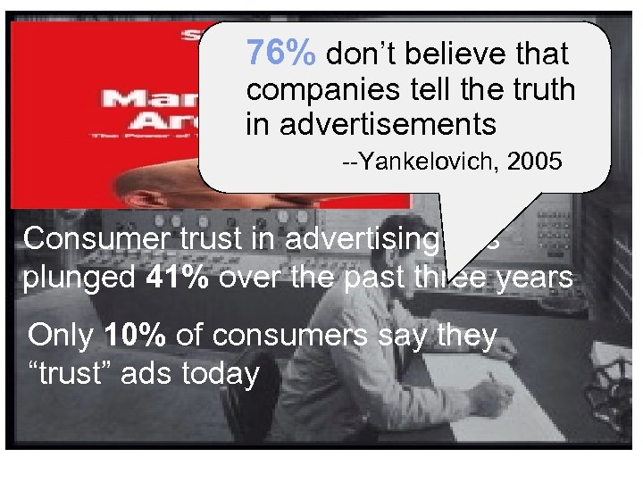 Beware of 76% don’t TRUST! eroding believe that companies tell the truth in advertisements