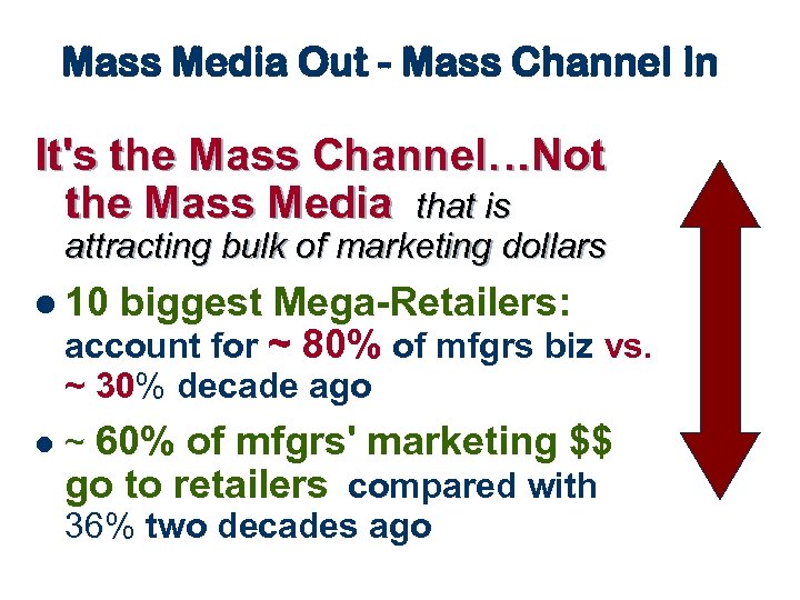 Mass Media Out - Mass Channel In It's the Mass Channel…Not the Mass Media